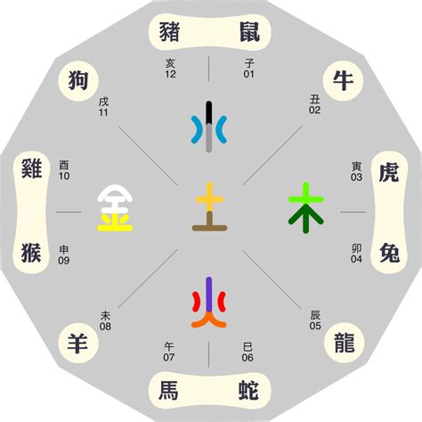 生肖五行:amrftnk4ylc= 五行相生相剋